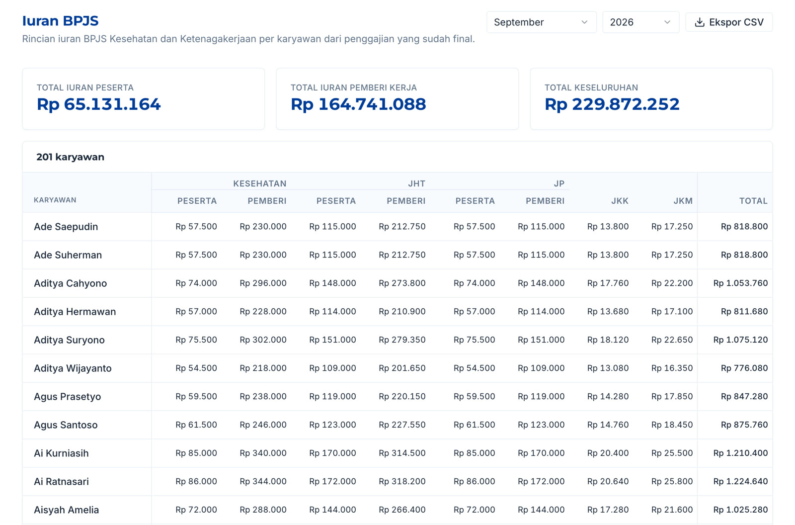 Laporan iuran BPJS Interwise per karyawan